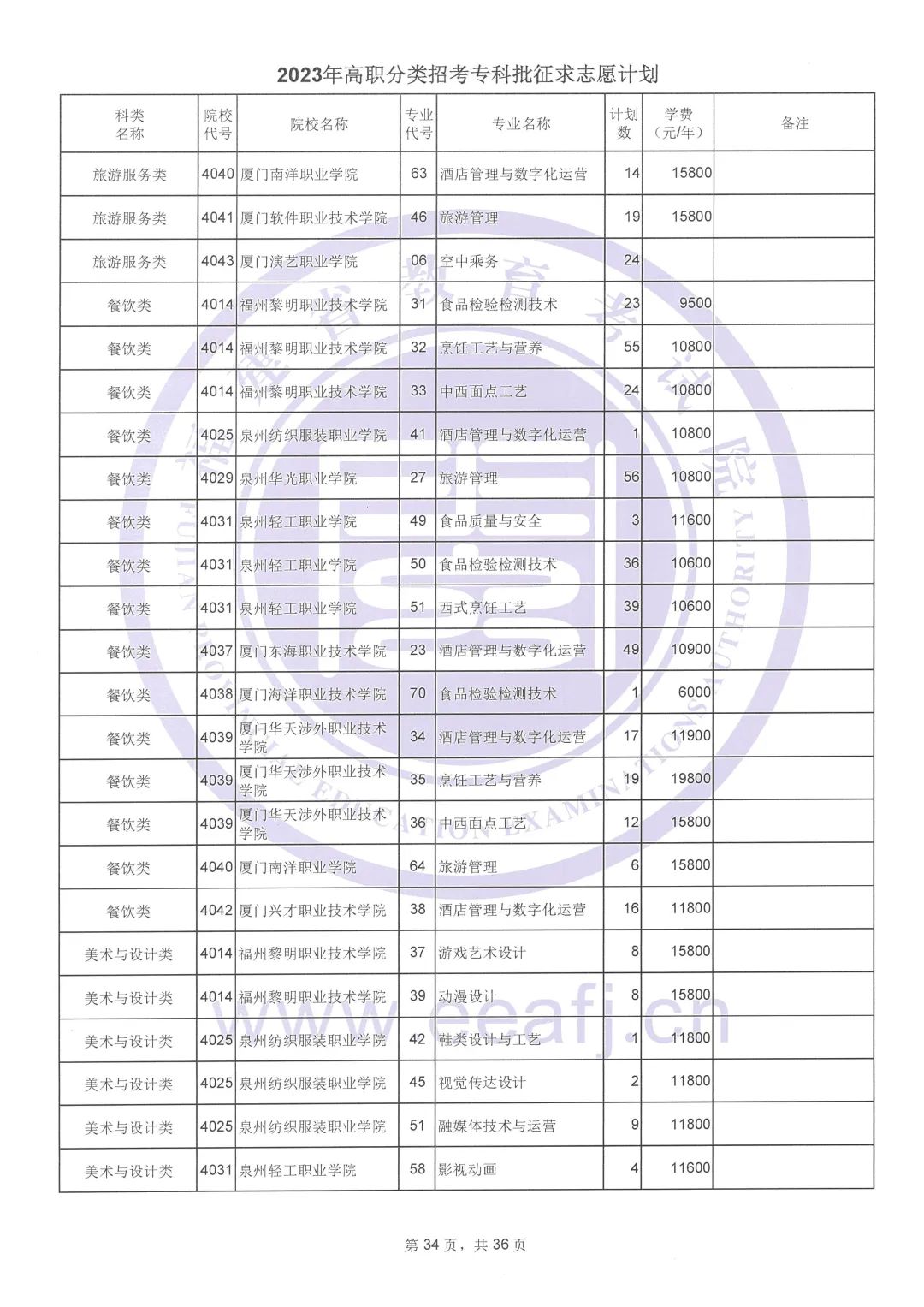 2023年福建高职分类招考专科批征求志愿计划公布