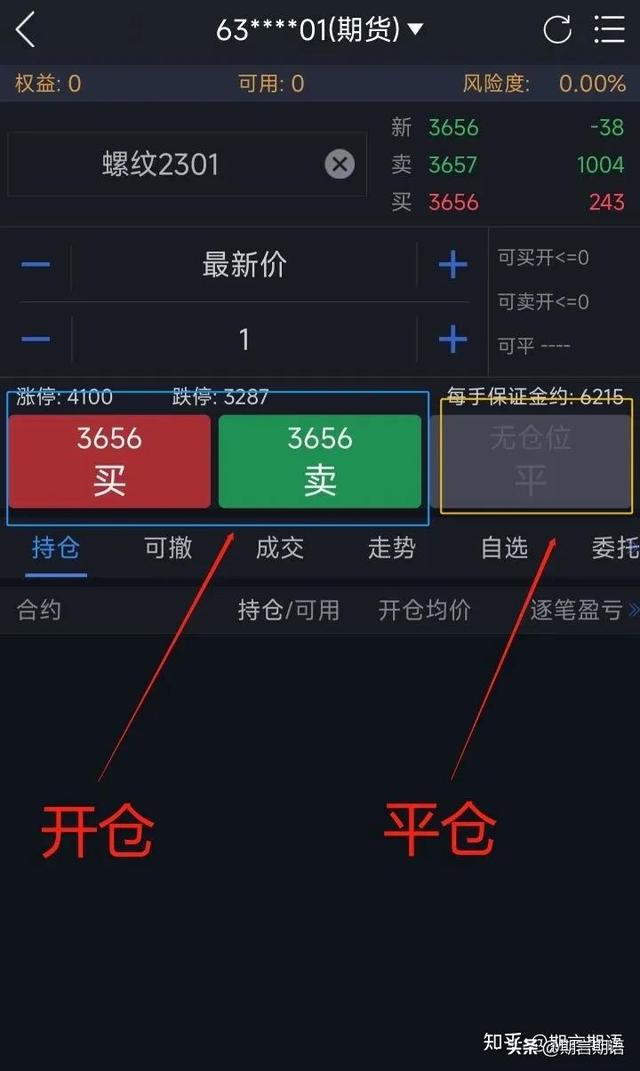 期货新手必读：什么是开仓、平仓、锁仓？