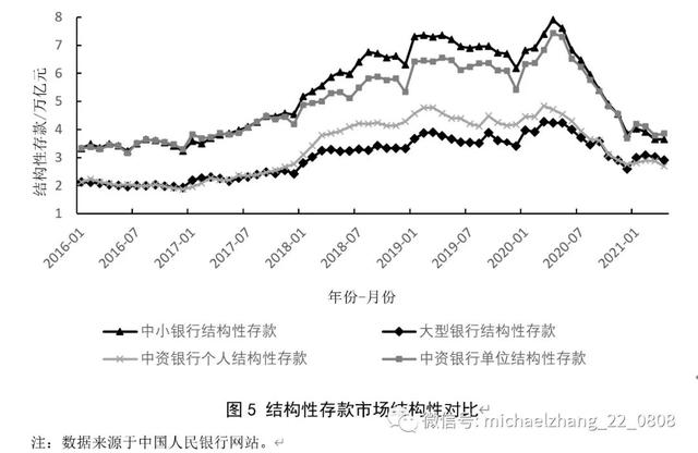 资管新规背景下的中国影子银行体系：特征事实、风险演变与潜在影响