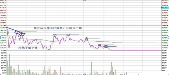 国内“做T”高手坦言：“做T”是A股唯一赚钱技巧，读股票书万遍不及读此精华！