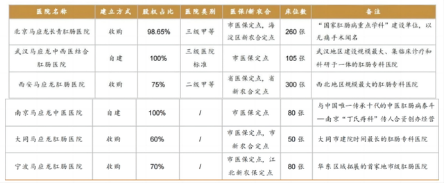 治痔疮的马应龙商业触角之广，超乎想象