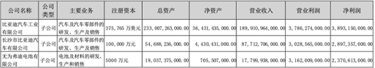 2022，比亚迪的最后一份答卷