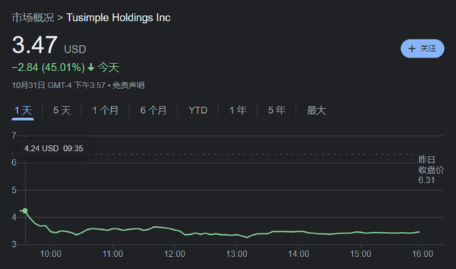 图森CEO离奇被炒，股价跳水45% CEO：否认一切渎职指控