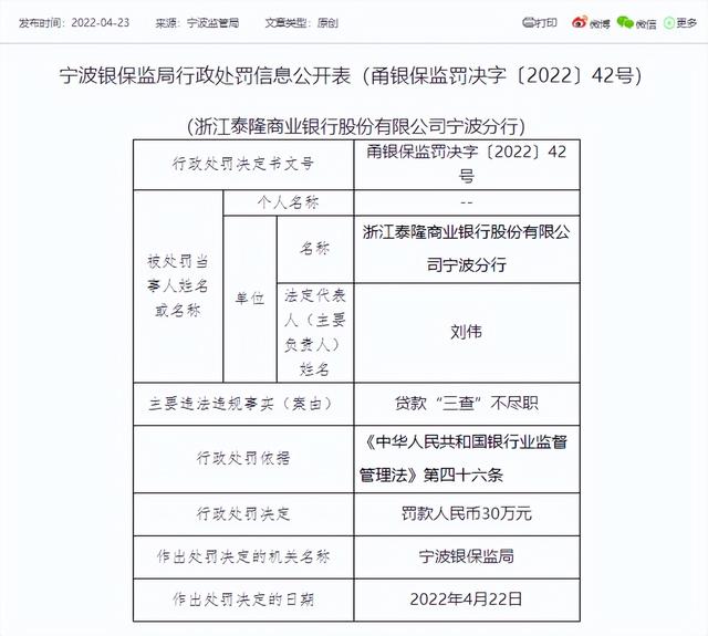 浙江泰隆商业银行被罚210万元！年内已被罚4次，合计520万元