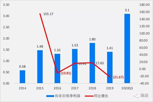 军工电子龙头振华科技