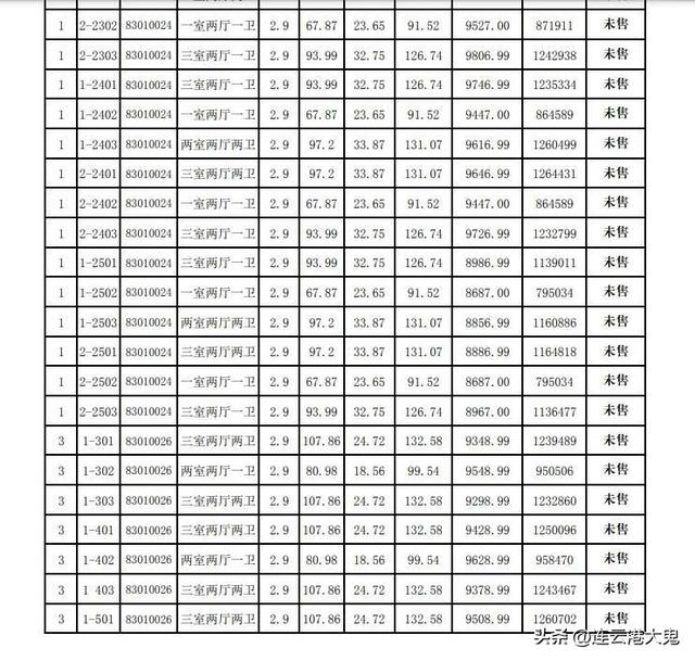 赣榆恒安新街里1、3#楼备案价出炉，毗邻万达广场及苏果商圈