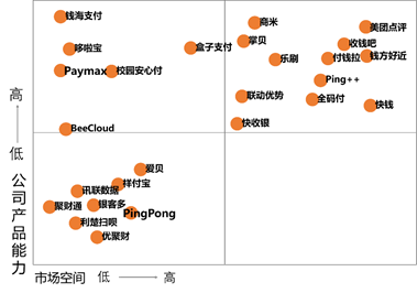 中国通信运营商如何在聚合支付中争得头把交椅