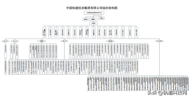 中国铁建及其35家成员单位组织架构一览