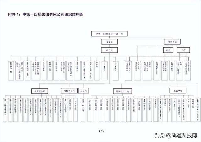 中国铁建及其35家成员单位组织架构一览