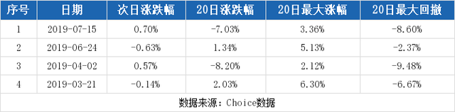 （8-29）三角轮胎连续三日收于年线之上，前次最大涨幅2.02%