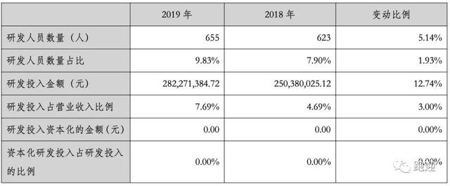 军工电子龙头振华科技