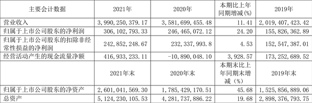 春秋电子：2021年净利润同比增长24.20% 拟10派1元