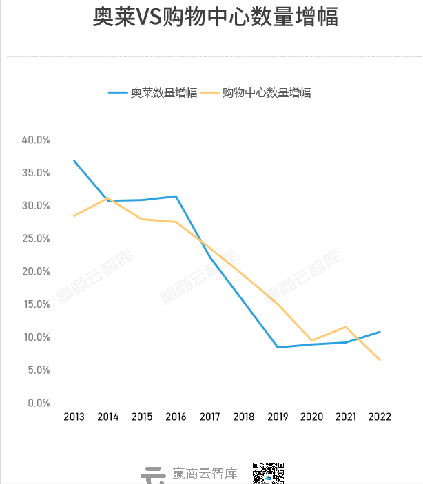 独家首发！全国260+奥莱地图出炉，这些城市还有机会