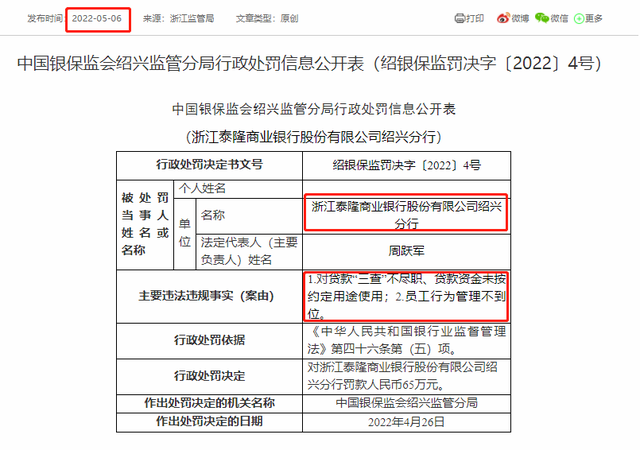 浙江泰隆商业银行被罚210万元！年内已被罚4次，合计520万元