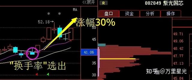 炒股最重要的指标是什么？