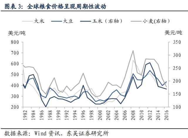 多国紧急叫停农产品出口！一次危机或发生？农业股能买吗？