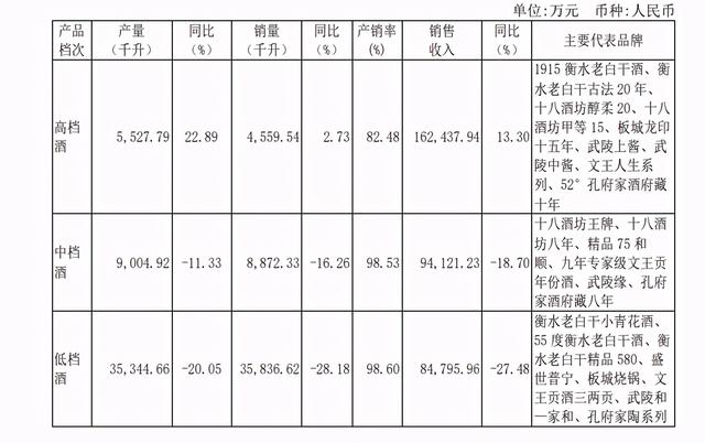 业绩倒数、机构抛售，老白干酒路在何方？丨市值观察