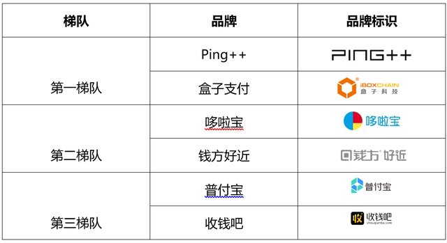 中国通信运营商如何在聚合支付中争得头把交椅