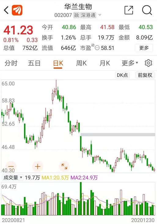 20万股东炸锅！600亿蒸发 3倍大牛离奇暴跌