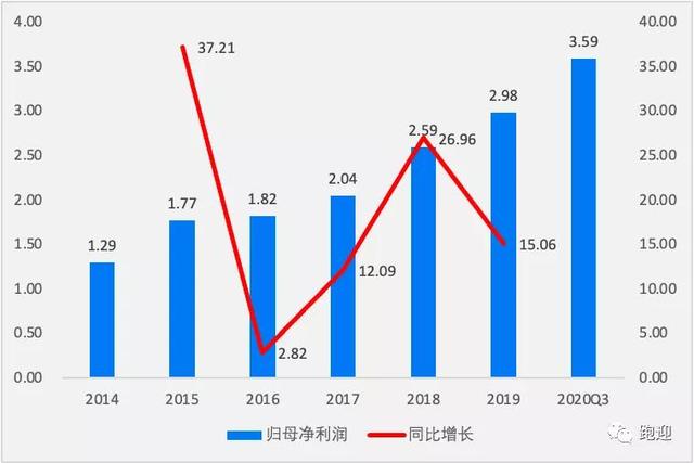 军工电子龙头振华科技