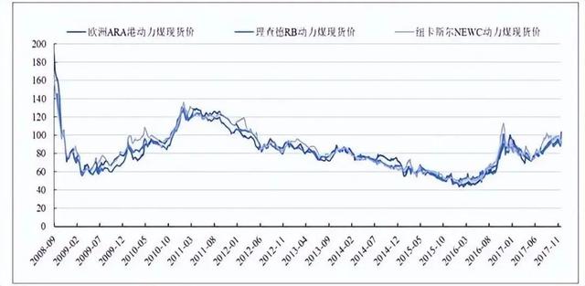 “陕西煤业”还有成长空间吗？当前股价高不高？