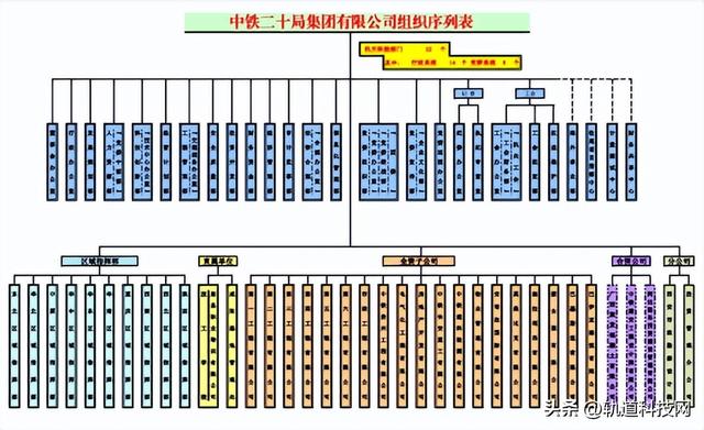 中国铁建及其35家成员单位组织架构一览