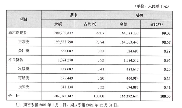 浙江泰隆商业银行被罚210万元！年内已被罚4次，合计520万元