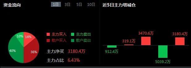 002090 金智科技