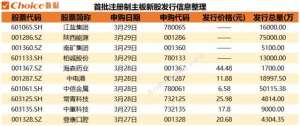 沪深股市(全面注册制来袭，沪深主板交易规则新变化)