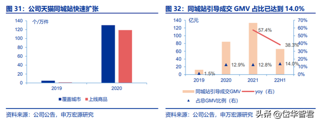 家居卖场龙头：居然之家，布局数字化新零售及泛家居产业链