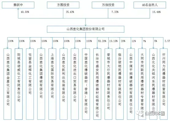 壶化集团IPO成功“过会”，山西等待五年再迎A股首发上市公司