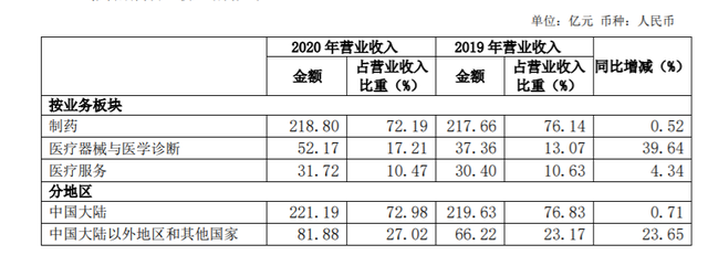 复星医药吴以芳：医保谈判利好行业，创新药可及性得以加速