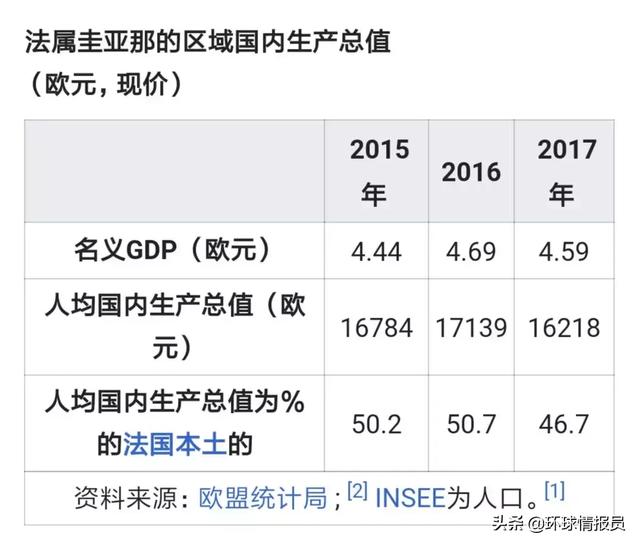 法属圭亚那：法国最大的海外领地为什么不寻求独立？