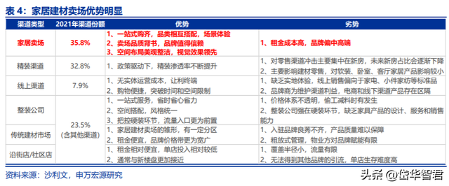 家居卖场龙头：居然之家，布局数字化新零售及泛家居产业链