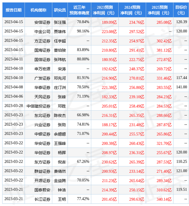 国金证券：给予万华化学买入评级