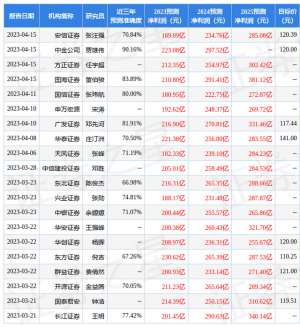 万华化学股票行情(国金证券：给予万华化学买入评级)