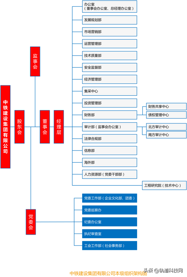 中国铁建及其35家成员单位组织架构一览