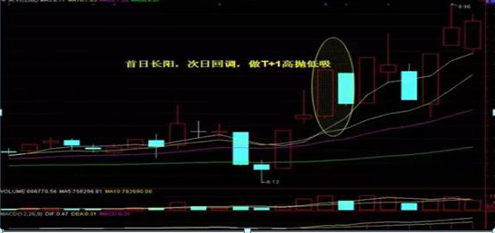 一位资深老股民自述：为什么大部分散户倾向于短线操作，这是我看过含金量最高的一篇文章