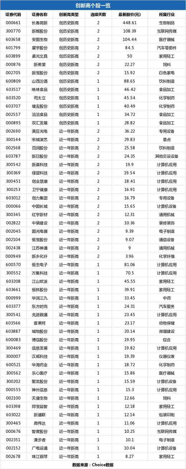 珠江钢琴盘中最高8.4元，股价创近一年新高