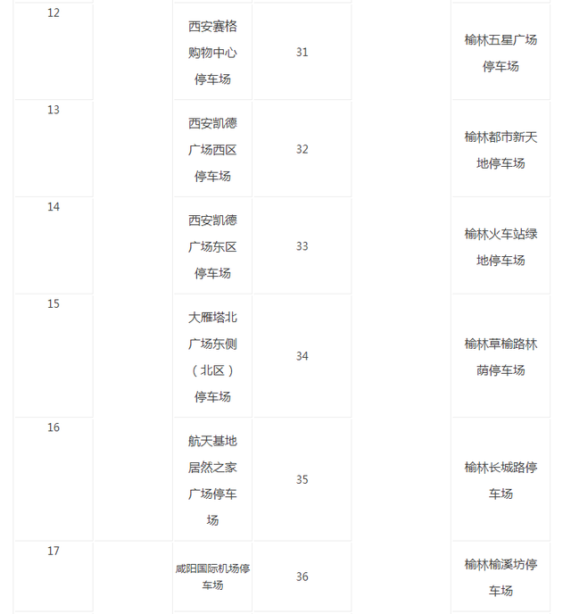 无感支付省时90% 陕西百余个停车场可用ETC支付停车费