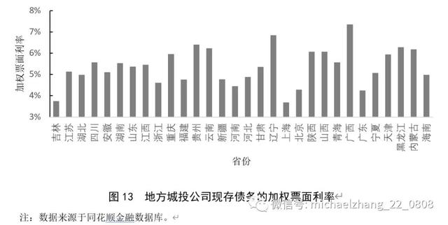 资管新规背景下的中国影子银行体系：特征事实、风险演变与潜在影响