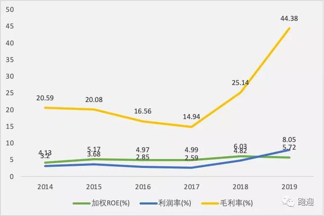 军工电子龙头振华科技