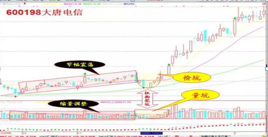 一位资深老股民自述：为什么大部分散户倾向于短线操作，这是我看过含金量最高的一篇文章