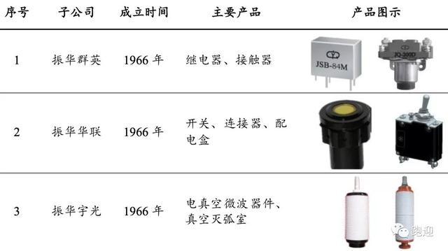 军工电子龙头振华科技