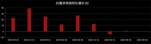 20万股东炸锅！600亿蒸发 3倍大牛离奇暴跌