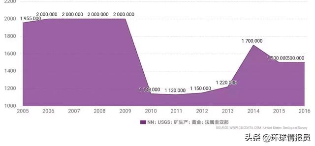 法属圭亚那：法国最大的海外领地为什么不寻求独立？