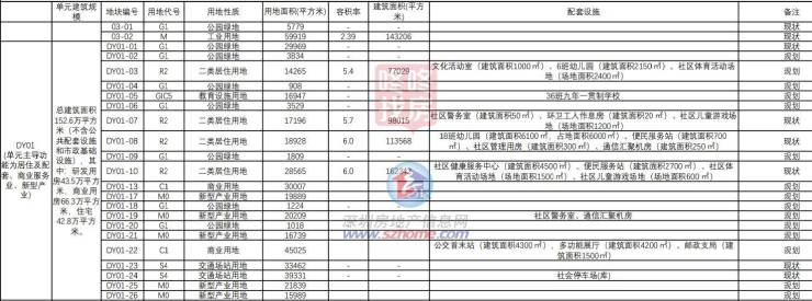 光明凤凰碧眼规划综合体育中心!法定图则细化公示