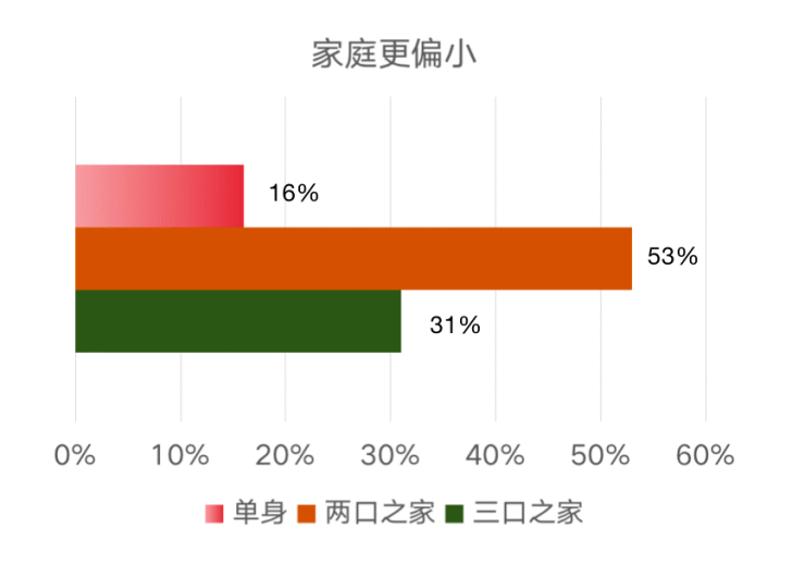 独墅云著 - 园区政企团购专场势不可挡,业主大数据首曝光