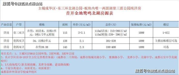 首开金地鹭鸣北湖优劣势分析-区域介绍 售楼部电话-028-60222796