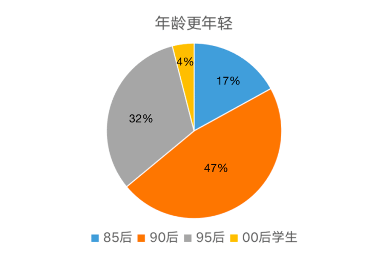 独墅云著 - 园区政企团购专场势不可挡,业主大数据首曝光